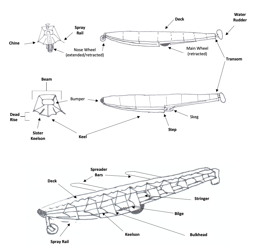 Seaplane float diagram for amphibious seaplane and straight floats