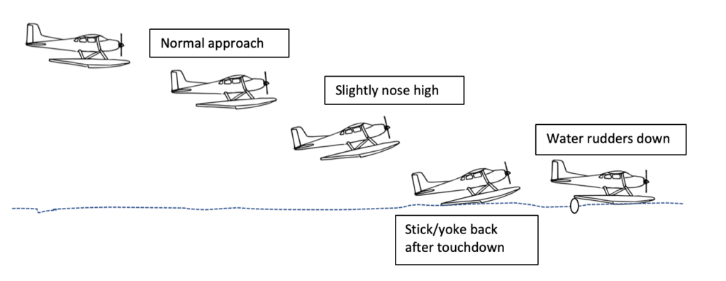 Seaplane - takeoff and landing - normal landing
