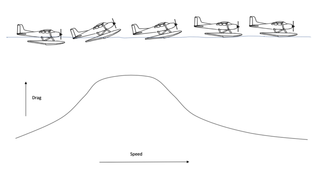 Take offs and landings - the hump
