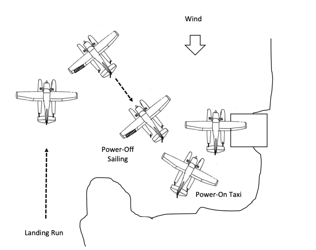 Taxi Operations Water Handling - Seaplane - Taxi Diagram