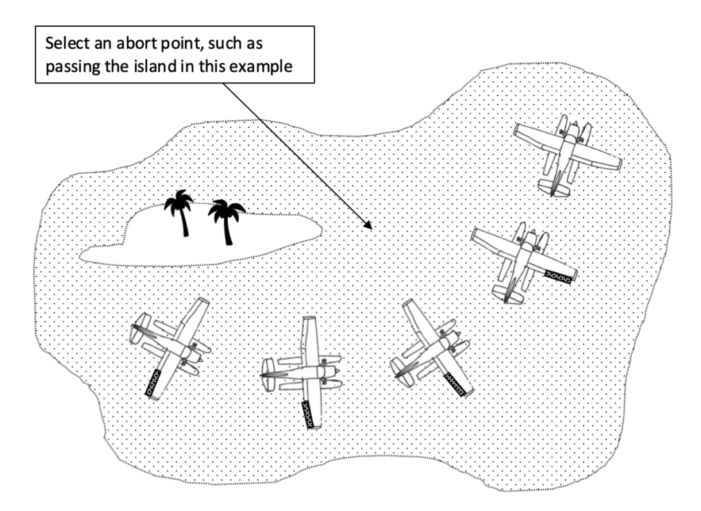 seaplane - takeoff and landing - confined area takeoff diagram