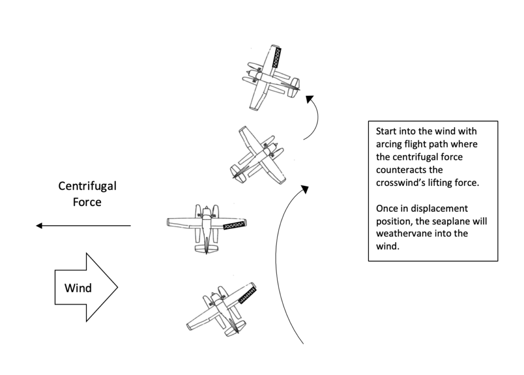 seaplane - takeoff and landing - crosswind landing - curved path