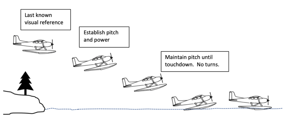 seaplane - takeoff and landing - glassy water landing