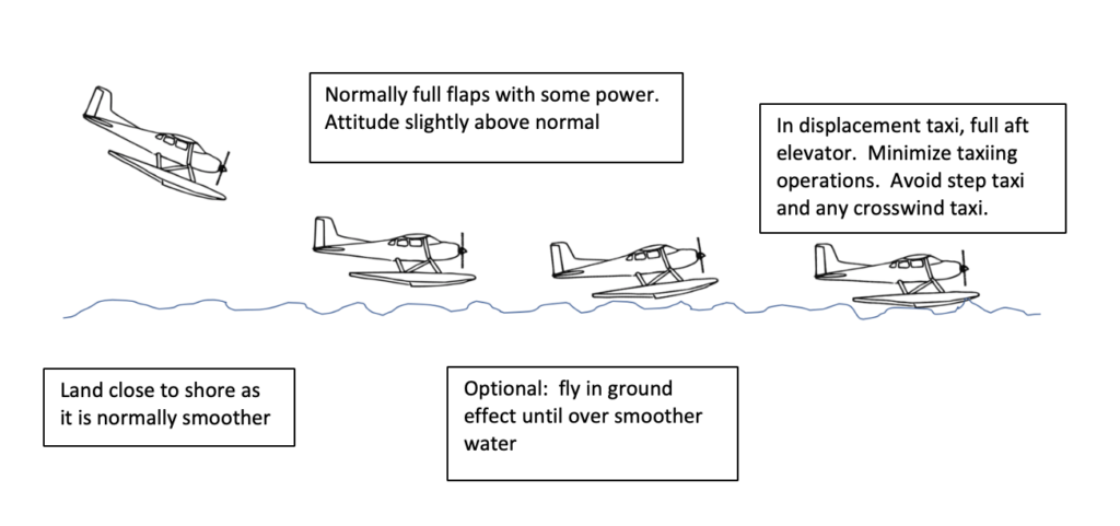 seaplane - takeoff and landing - rough water landing diagram