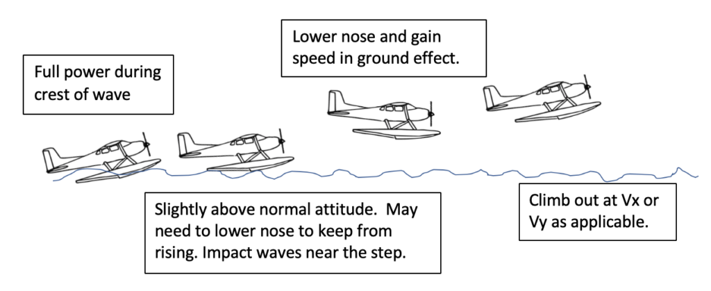 seaplane - takeoff and landing - rough water technique